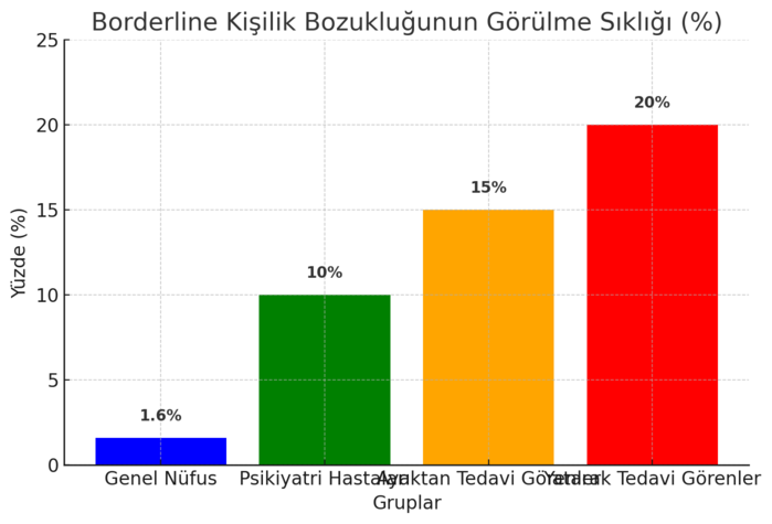 borderline kişilik bozukluğu tedavisi