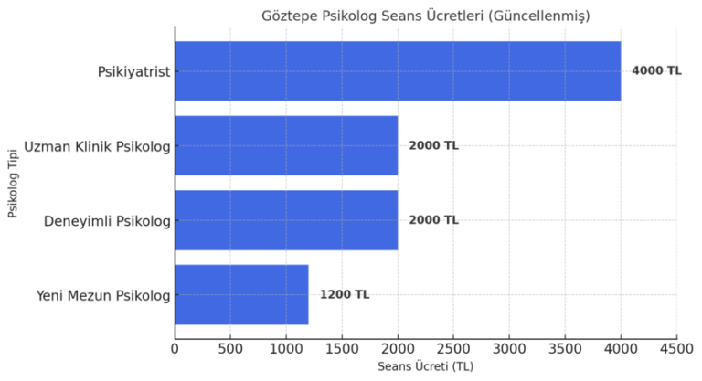 göztepe psikolog seans ücretlerini açıklayan bir görsel