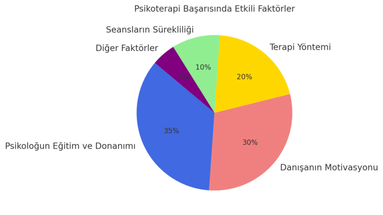 psikolog tavsiye edilebilir çünkü psikolog seçimi oldukça önemlidir