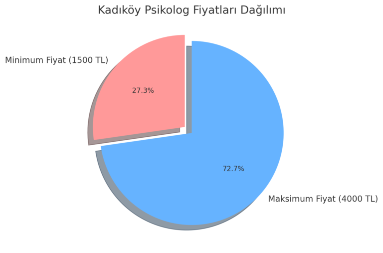 kadıköy psikolog fiyatları hakkında bir grafik