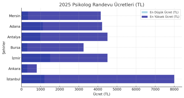 psikolog randevu ücretleri 2025 grafik görseli